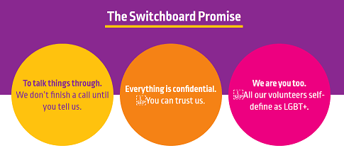 The Switchboard Promise